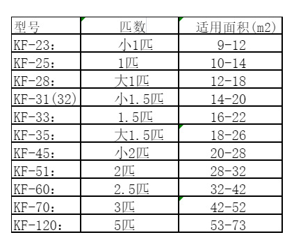 武乡空调维修