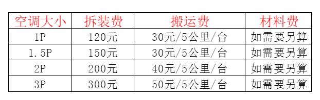 武乡空调移机及费用电话在哪里找